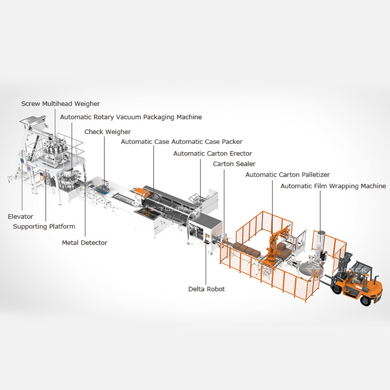 Свежая еда Мясо пирожные поднос упаковочная машина Многоголовый взвешивающий кальмар Креветка моллюска Абалоне Zipper Bag Автоматическая упаковочная машина